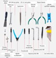 Creality set of tools in the trunk