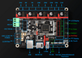 Control board - BIGTRESTECH SK V2.0